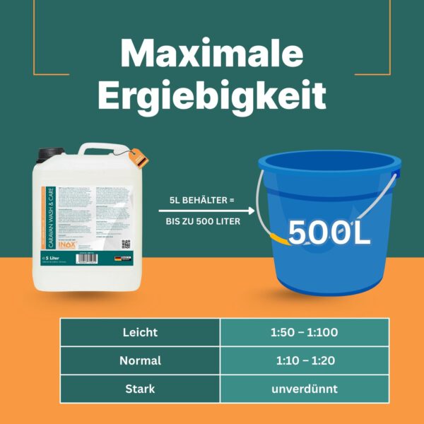 Caravanreiniger Wash & Care - Image 3